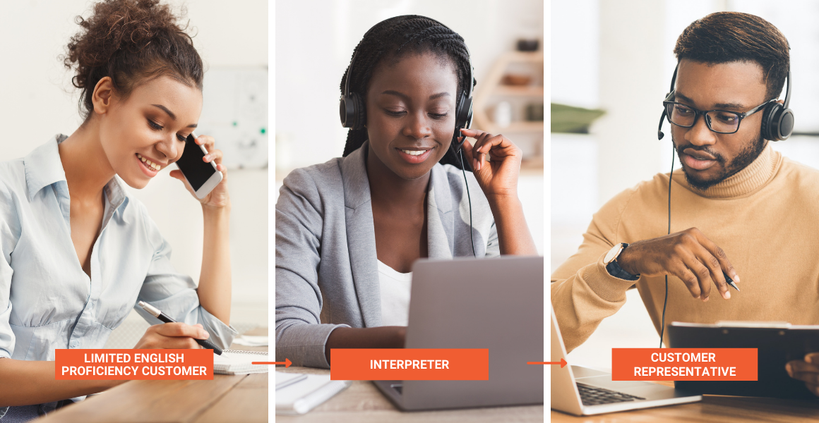 Professional interpretation services